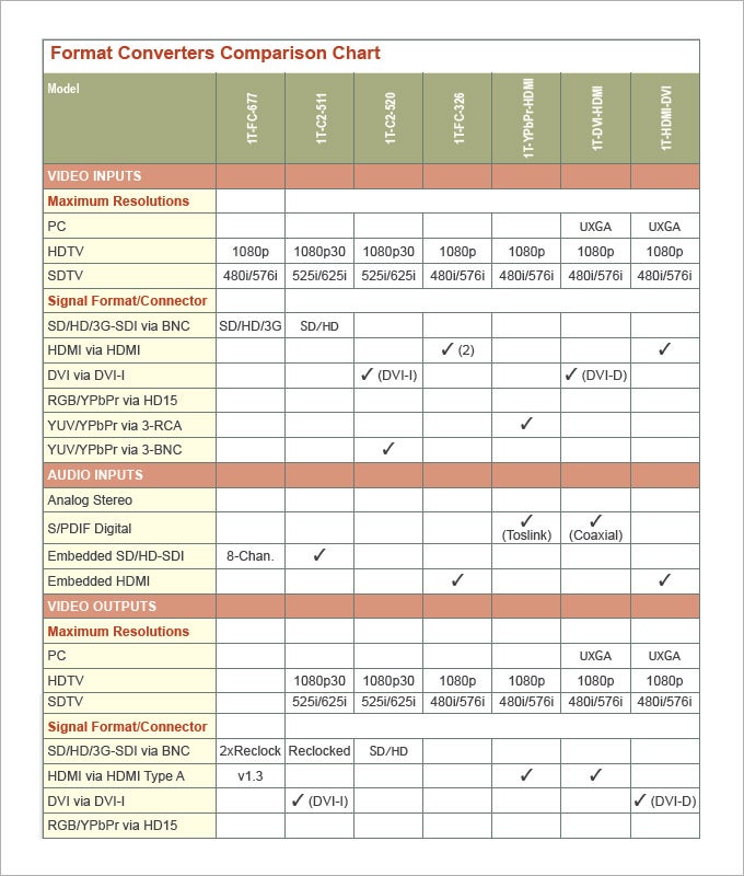 Free excel comparison chart template download